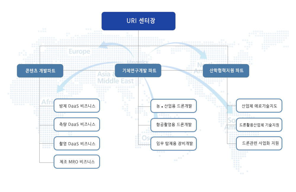 조직도